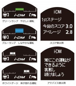 車酔いさせない!スムーズな運転の習得をサポートする 「i-DM (インテリジェント・ドライブ・マスター)」