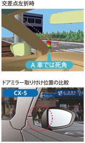 子ども歩行者発見!Aピラーとドアミラー配置で前方視界拡大!